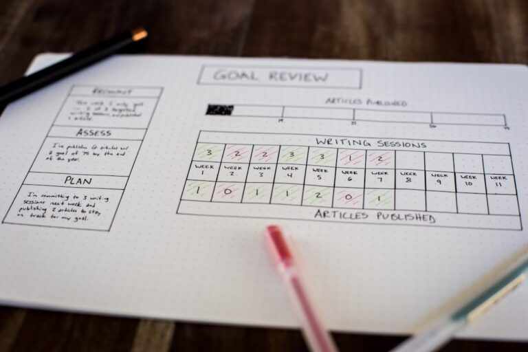 15 Ways to Prioritize Personal Goals