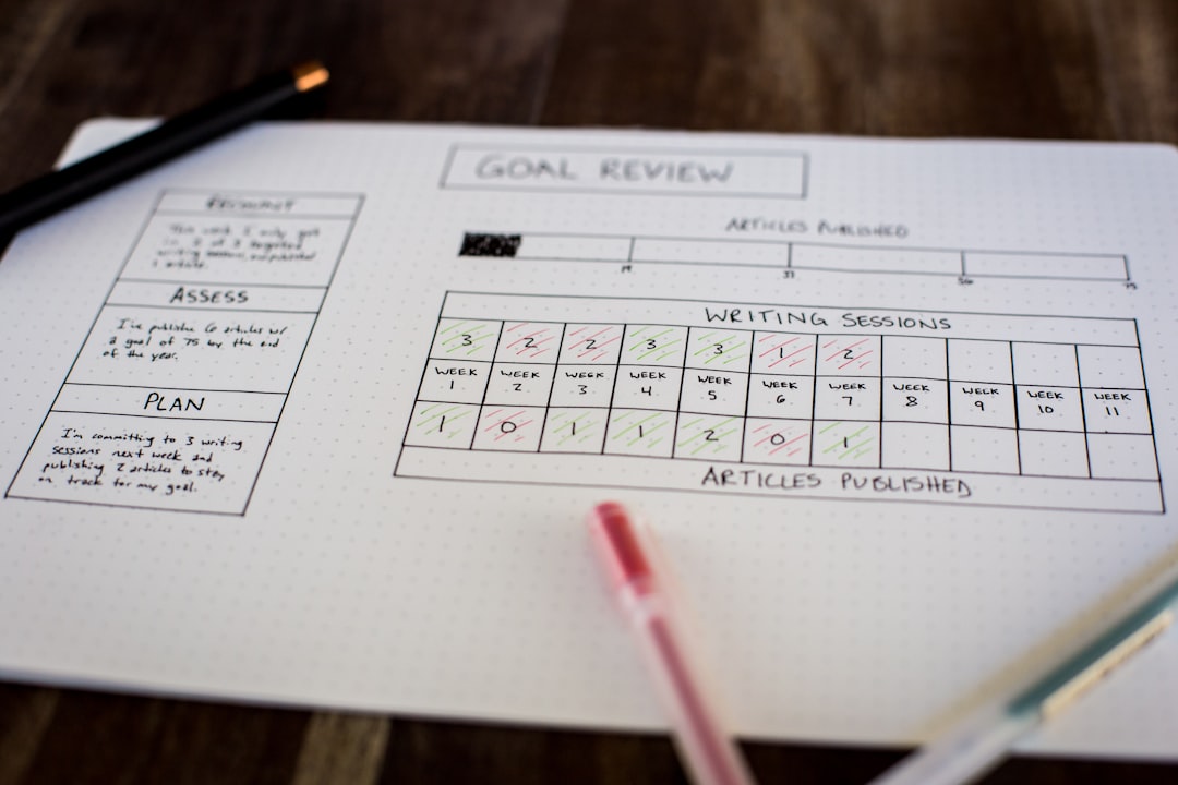 15 Ways to Prioritize Personal Goals